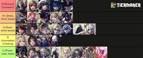 tier list soulcalibur 6|Soul Calibur 6 Characters (including all season passes DLC) Tier。